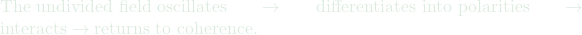 \text{The undivided field oscillates} \rightarrow \text{differentiates into polarities} \rightarrow \text{interacts} \rightarrow \text{returns to coherence.}